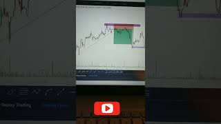 Swing trading for beginners in marathi shorts shortviral shortsfeed [upl. by Violante]