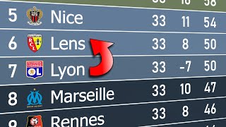 Ligue 1 202324  Animated League Table 🇫🇷 [upl. by Asiluj]