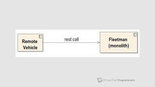 Spring Boot Microservices course extract  Sending Messages in ActiveMq [upl. by Jayne]