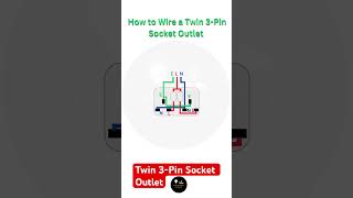 The Science Behind Twin 3Pin Socket Outlets Explained  shorts [upl. by Yanehc279]