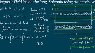 Magnetic Field inside the Long Solenoid using Ampere Circuital Law Kamaldheeriya Maths easy [upl. by Severen]