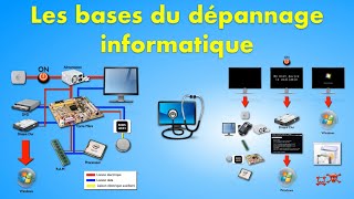 Les bases du dépannage informatique [upl. by Esilehc]