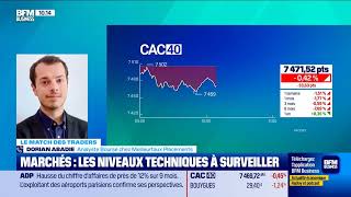 Bourse  CAC 40 dans le rouge en 2024 [upl. by Anawd]