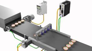 ABB motion control products  Product Synchronization [upl. by Cavanagh]