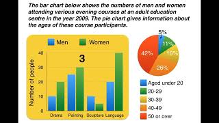 IELTSSimonWritingTask1Academicpart6ComparingTwodifferentcharts [upl. by Compte]