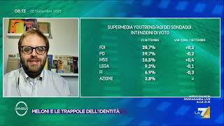 Ultimi sondaggi la supermedia YouTrend le intenzioni di voto degli italiani [upl. by Naujek]