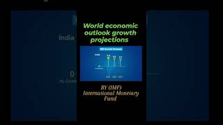 World Economic Outlook Report By International Monetary Fund [upl. by Arinayed608]