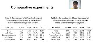 Interspeech 2020 Adversarial Separation Network for Speaker Recognition [upl. by Lahcear]