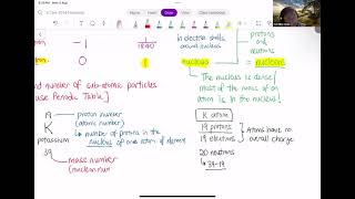 Atomic Structure and Ionic Bonding content summary for OLevel Combined Chemistry [upl. by Ennairol]