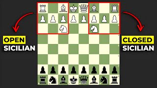 A BEGINNERS Guide to the Sicilian Defense [upl. by Kunin]