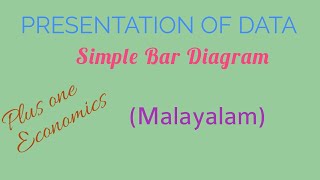 simple bar diagram presentation of data part 1 plus one economics [upl. by Manwell]