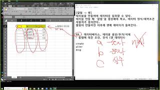 dbms 3일1 DDL DML alter [upl. by Shaddock]