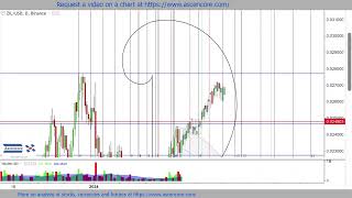 Zilliqa ZIL crypto Price Prediction fibonacci technicalanalysis [upl. by Aldos]