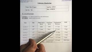 Follicular monitoring report kaise padhe Drhome [upl. by Iphigenia]