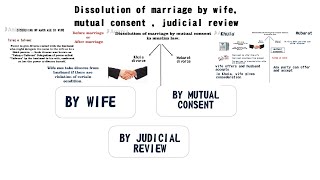 Dissolution Of Marriage In Muslim LawDivorce In Muslim Law by wifeMutual ConsentJudicial review [upl. by Enerak954]