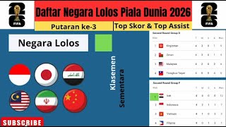 Jadwal kualifikasi piala dunia 2026 dan klasemen sementara zona asia [upl. by Edd]