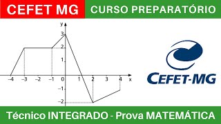 CEFET MG 🔵 Curso Preparatório 202425 de MATEMÁTICA CEFETMG Técnico Integrado ao Médio BoraIF [upl. by Riti]