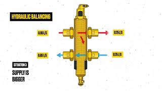 Explanation of the operation of the new SpiroCross hydraulic balancer [upl. by Akemot431]