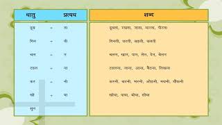 Suffix  प्रत्यय  Kriti Educational Videos class7 [upl. by Snapp60]