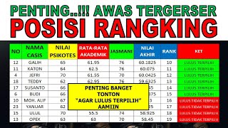 KUOTA RANGKING NILAI AKHIR POLRI 2 [upl. by Boris]