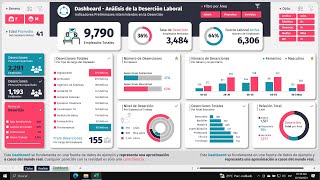 Cómo Crear Este DASHBOARD en Excel 100 Interactivo ✅ [upl. by Barret837]