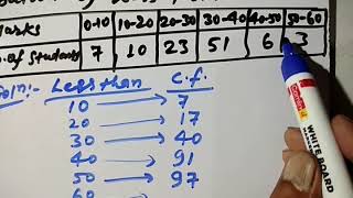 09 Statisticspart9Construction of Ogives amp PolygonClass10thMaths [upl. by Parker400]