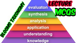 Blooms taxonomy domains in Urdu Cognitive Affective and psychomotor DomainsLecture With MCQS [upl. by Annawek]