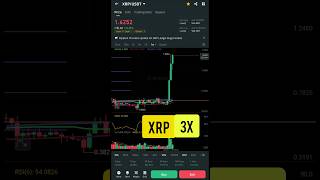 XRP has given 3x return ripple ripplenews xrp xrpripple xrpnews crypto bitcoin altcoins [upl. by Eeliram]