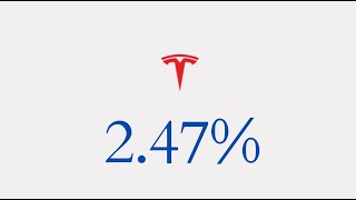 Top 20 Market Cap USA companies by Short Interest [upl. by Ambrosi]