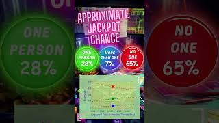 🔮 Powerball Jackpot Analysis  WIN Big with Our Proven Strategies 💰 Powerball LotteryPredictions [upl. by Byrann855]