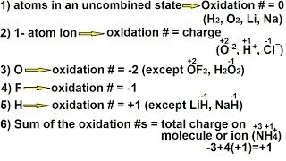 Chemistry  OxidationReduction Reaction 4 of 19 Determining Oxidation Numbers [upl. by Eniamej349]