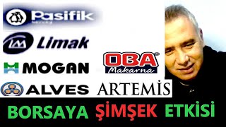 Borsa İstanbula Şimşek Etkisi  Patek  Limak  Mogan  Alves  Obams  Artemis Halı Analiz [upl. by Afirahs]