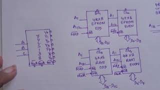 MEMORY INTERFACING WITH 8086  PROBLEM 1 [upl. by Bocock]