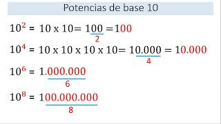 Potencias de base 10 [upl. by Irek877]