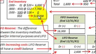 LIFO Reserve Inventory Adjustment LIFO Inventory  LIFO Reserve  FIFO Inventory [upl. by Silverts]