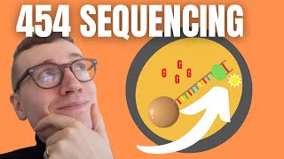 PYROSEQUENCING EXPLAINED [upl. by Lennard]