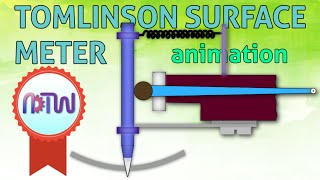 TOMLINSON SURFACE METER Construction and working of Tomlinson surface meter animation [upl. by Goldfinch]