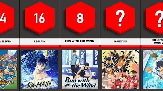 The Best Sports Anime Of All Time  Top 30 Best Sports Anime Of All Time Updated April 2022 [upl. by Galan]