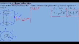 Campo eléctrico creado por una superficie cilíndrica infinitamente larga de radio R [upl. by Lihcox]