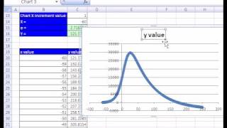 Excel Magic Trick 125 Charting functions of X in Excel [upl. by Barvick]