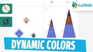 Dynamically assign colors in pandas and matplotlib [upl. by Mor]