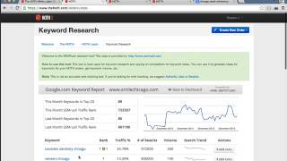 SEO Keyword Research Easy Tutorial 2022 [upl. by Waite]