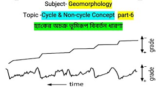 Noncycle concept JTHACK Dynamic Equilibrium theory with diagramজেটিহ্যাক অচক্র তত্ত্বpart6 [upl. by Intruoc]