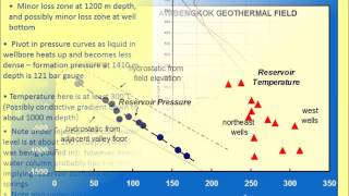 Short Corse Reservoir Characteristics Interpreting Temperature and Pressure Measurements from Wells [upl. by Euginomod]