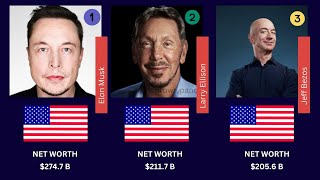 TOP 20 WORLD BILLIONAIRES  Richest People in the World [upl. by Areema]