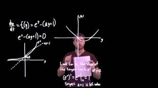 Bifurcations graphical method full video [upl. by Anihs443]