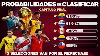 Que chances tiene cada selección de clasificar al mundial  PROBABILIDADES de llegar a QATAR 🏆🇶🇦🐫 [upl. by Onairotciv162]