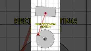 Reciprocating Motion Explained [upl. by Gilemette]