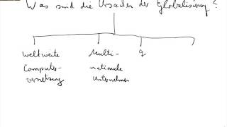 Globalisierung  Ursachen [upl. by Jarrell]
