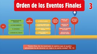 03 Orden de los eventos finales  Alejandro Maya [upl. by Imotas]